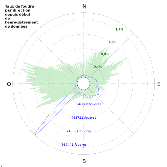 Graphes