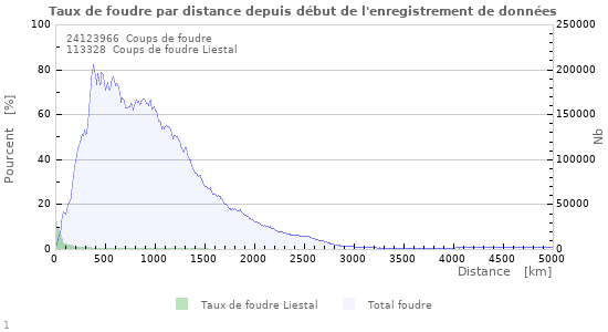 Graphes