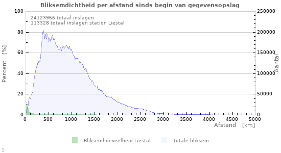 Grafieken
